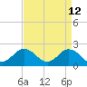 Cape Charles tide chart for Tuesday, April 12, 2022