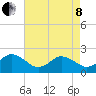 Cape Charles tide chart for Sunday, May 8, 2022