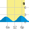 Cape Charles tide chart for Thursday, June 9, 2022