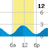 Cape Charles tide chart for Saturday, November 12, 2022