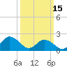 Cape Charles tide chart for Wednesday, March 15, 2023