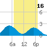 Cape Charles tide chart for Thursday, March 16, 2023
