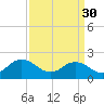 Cape Charles tide chart for Thursday, March 30, 2023