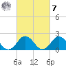 Cape Charles tide chart for Tuesday, March 7, 2023