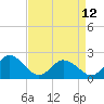 Cape Charles tide chart for Wednesday, April 12, 2023