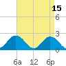 Cape Charles tide chart for Saturday, April 15, 2023