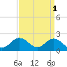 Cape Charles tide chart for Saturday, April 1, 2023