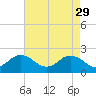 Cape Charles tide chart for Saturday, April 29, 2023
