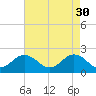Cape Charles tide chart for Sunday, April 30, 2023