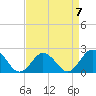 Cape Charles tide chart for Friday, April 7, 2023
