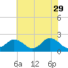 Cape Charles tide chart for Monday, May 29, 2023
