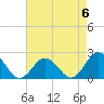 Cape Charles tide chart for Saturday, May 6, 2023