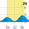 Cape Charles tide chart for Thursday, June 29, 2023