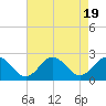 Cape Charles tide chart for Saturday, August 19, 2023