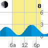 Cape Charles tide chart for Tuesday, August 8, 2023