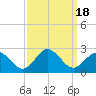 Cape Charles tide chart for Monday, September 18, 2023