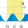 Cape Charles tide chart for Friday, September 1, 2023