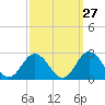 Cape Charles tide chart for Wednesday, September 27, 2023