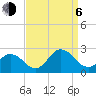 Cape Charles tide chart for Wednesday, September 6, 2023