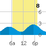 Cape Charles tide chart for Friday, September 8, 2023