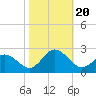 Cape Charles tide chart for Friday, October 20, 2023