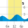 Cape Charles tide chart for Thursday, October 5, 2023