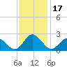 Cape Charles tide chart for Friday, November 17, 2023