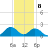 Cape Charles tide chart for Friday, December 8, 2023