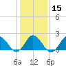 Cape Charles tide chart for Monday, January 15, 2024