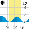 Cape Charles tide chart for Wednesday, January 17, 2024