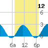 Cape Charles tide chart for Tuesday, March 12, 2024