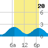Cape Charles tide chart for Wednesday, March 20, 2024