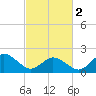 Cape Charles tide chart for Saturday, March 2, 2024