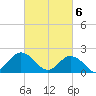 Cape Charles tide chart for Wednesday, March 6, 2024