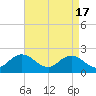 Cape Charles tide chart for Wednesday, April 17, 2024