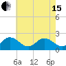 Cape Charles tide chart for Wednesday, May 15, 2024