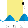 Cape Charles tide chart for Monday, May 6, 2024