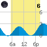 Cape Charles tide chart for Thursday, June 6, 2024