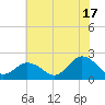 Cape Charles tide chart for Wednesday, July 17, 2024