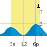 Cape Charles tide chart for Monday, July 1, 2024