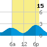 Cape Charles tide chart for Thursday, August 15, 2024