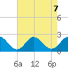 Cape Charles tide chart for Wednesday, August 7, 2024