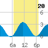 Cape Charles tide chart for Friday, September 20, 2024