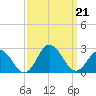 Cape Charles tide chart for Saturday, September 21, 2024