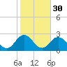 Cape Charles tide chart for Wednesday, October 30, 2024