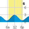 Cape Charles tide chart for Sunday, October 6, 2024