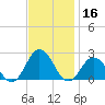 Cape Charles tide chart for Saturday, November 16, 2024
