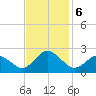 Cape Charles tide chart for Wednesday, November 6, 2024