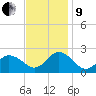 Cape Charles tide chart for Saturday, November 9, 2024