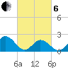 Cape Charles tide chart for Thursday, March 6, 2025